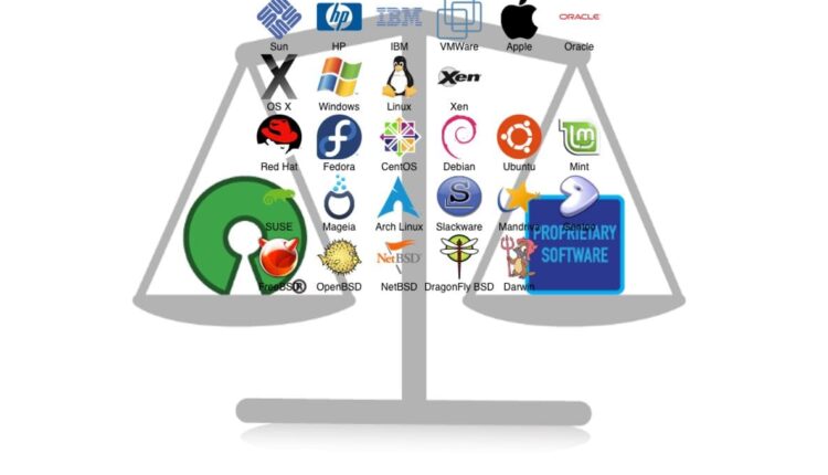 Differences Between Open Source and Closed Source