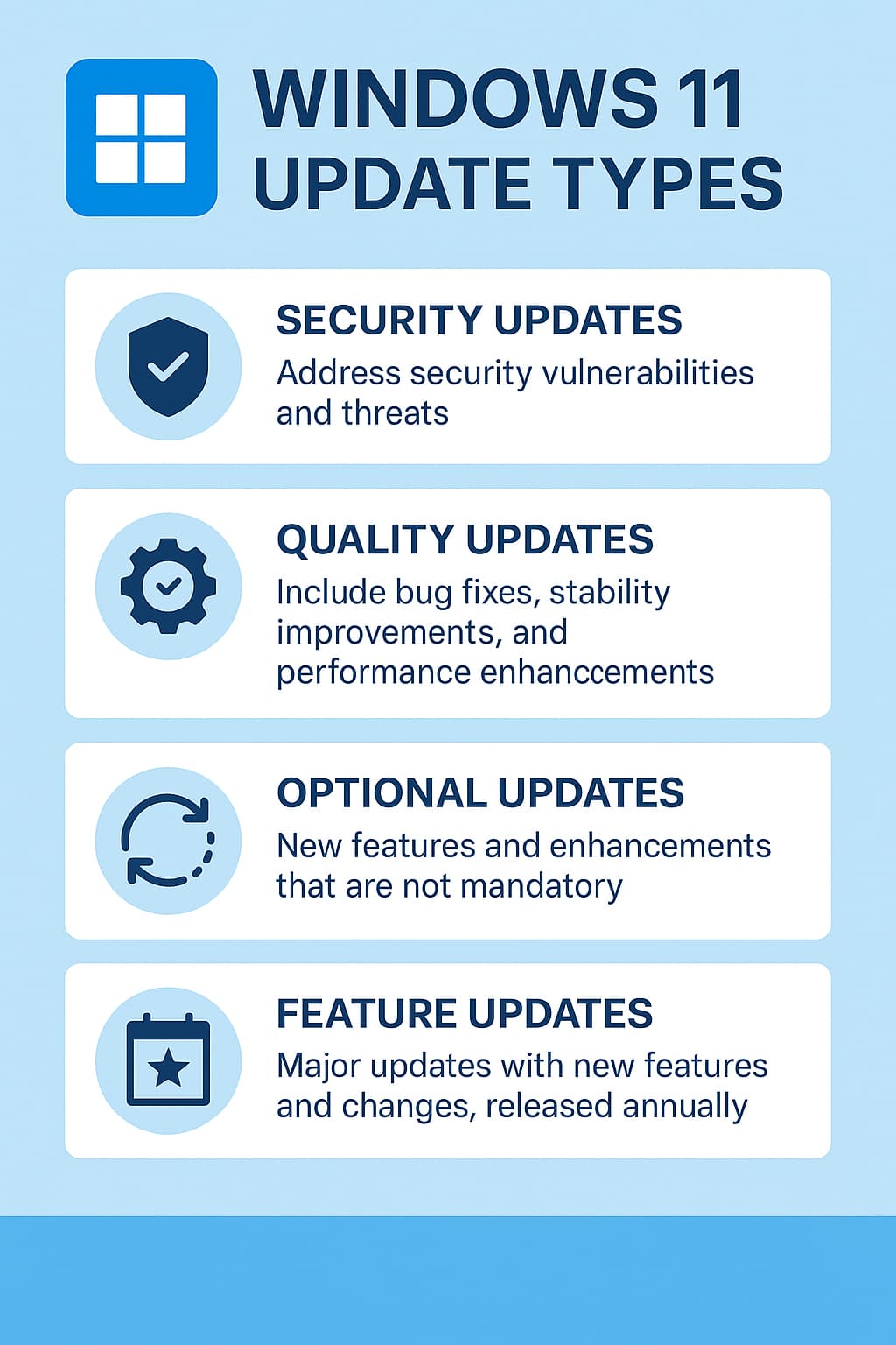 Windows 11 update types